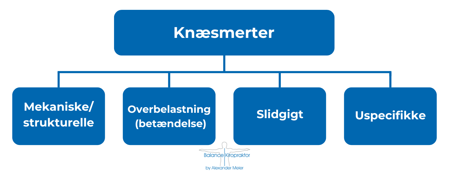 Behandling af knæsmerter